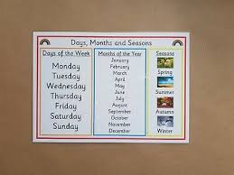 Types Of Nouns A4 Laminated Poster Ks2 Ks3 Literacy Reading Writing Nouns 1 85 Picclick Uk In 2020 Nouns And Adjectives Sensory Words Parts Of Speech