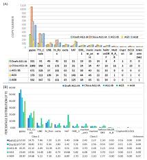 Maybe you would like to learn more about one of these? Ijms Free Full Text Comparative Genomics Insights On The Pathogenicity And Lifestyle Of Rhizoctonia Solani Html