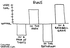 Coolness Graphed