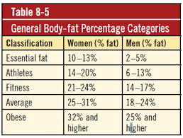 Anthropometric Measurements When To Use This Assessment