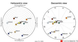 June 13 1949 Zodiac Birth Chart Takemeback To