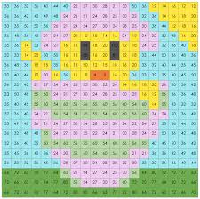 To make good pixel art you need to be able to make. Pixel Art De Paques Pixel Art Math Facts Art Activities