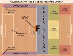 Abp Falta Centrada 01 Futbol 11 Fiebrefutbol Futbol 11 Futbol Terreno De Juego