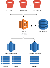 Size of this png preview of this svg file: A Zero Administration Amazon Redshift Database Loader Aws Big Data Blog