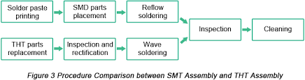 Smd Components Identification Chart Electronic Component