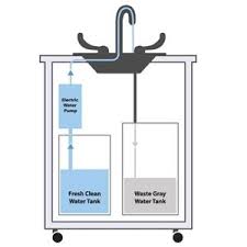 Overview of emergency eye wash station. Monsam Portable Eye And Face Washing Station Pse 2001e In 2020 Electric Water Pump Face Wash Clean Waste