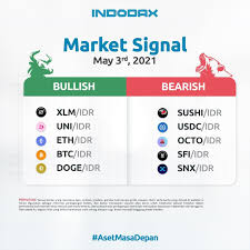 Indodax nasional indonesia is not soliciting for users to buy or sell indodax trading bot crypto assets, as an investment, or for profit. Indodax Market Signal May 3 2021 5 Bullish And Bearish Crypto Assets