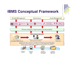 Download business software for accounting, invoicing, inventory, work management, files management and more. Integrated Business Process Management System