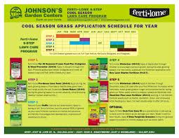 Grass pad makes lawn care idiot proof! Fescue Lawn Care Program 5 000 Sq Ft