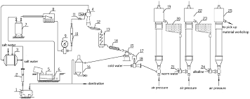 nitroglycerin springerlink