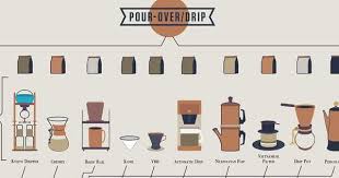 Caffeine Connoisseur Infographics Coffee Chart
