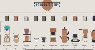 caffeine connoisseur infographics coffee chart