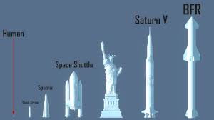 Starship, by comparison, is 164 feet high and 30 feet in diameter. Rocket Size Comparison Youtube