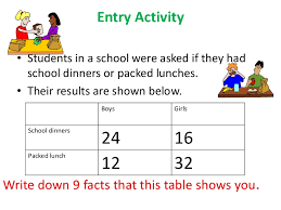 Frequency & relative frequency distributions what's the difference between frequency and relative frequency? Two Way Table Group Work And Probability