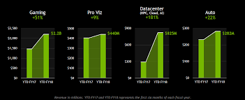 Usually it means you won't use as much power and generate as much heat, so you should be fine. Crypto Mining Could Be Playing Games With Nvidia Nasdaq Nvda Seeking Alpha