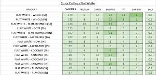 Costa Coffee Nutrition Information And Calories Full Menu