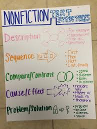 Check spelling or type a new query. Eip Skaggs Debbie Anchor Charts Tutorial Links
