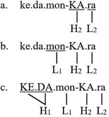 Answers close when you disagree with an answer. Sound System And Lexicon Part Ii The Cambridge Handbook Of Japanese Linguistics