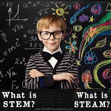 Mathematics (stem) learning among malaysian. What Is Stem And Steam A Guide For Parents And Educators
