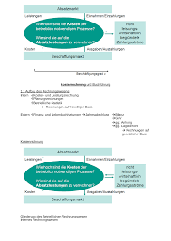 Dessverre har vi ingen dokumenter for. Grundlagen Des Verhaltens In Organisationenbuch Pdf Gratis Download Grundlagen Des Projektmanagements Fur Dummies Pdf Grundlagen Des Verhaltens In Organisationen Laurinda Granado