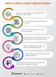 Thesis Statement Writing A Good Thesis Statement Infographic In 2020 Essay Writing Skills Thesis Statement Academic Writing