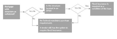 We did not find results for: City Of Oceanside California Flood Insurance Requirement