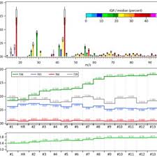 Sustainable air conditioning solutions acsm to pdf. Pdf Actris Acsm Intercomparison Part 2 Intercomparison Of Me 2 Organic Source Apportionment Results From 15 Individual Co Located Aerosol Mass Spectrometers
