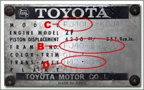 When it comes to your toyota land cruiser, you want parts and products from only trusted brands. Land Cruiser Vehicle Identification