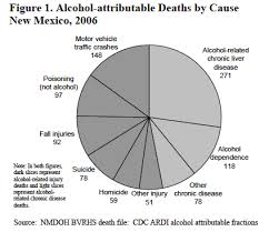 lwvnm study on how to reduce alcohol related deaths