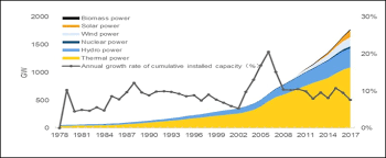 Ubbl stands for uniform building by laws (malaysia). Dynamic Connection Between Inward Foreign Direct Investment Renewable Energy Economic Growth And Carbon Emission In China Evidence From Partial And Multiple Wavelet Coherence Springerlink