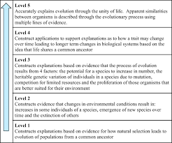 Biology The Unity And Diversity Of Life 15th Edition Access Code Understanding Biological Evolution Through Computational Thinking Springerlink