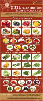 Pitta Fruits Vegetables Ayurveda States That A Person Should Choose His Diet Depending On His Dosha So A Ayurveda Diet Ayurvedic Recipes Ayurveda Recipes