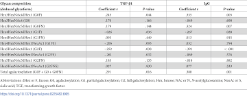 We did not find results for: Telbivudine On Igg Associated Hypergammaglobulinemia And Tgf B1 Hyperactivity In Hepatitis B Virus Related Liver Cirrhosis Prolekare Cz