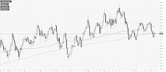 us dollar index price analysis dxy consolidates gains above