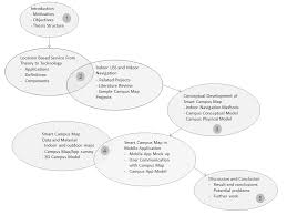 Free with a google account. Https Cartographymaster Eu Wp Content Theses 2014 Nikoohemat Thesis Pdf