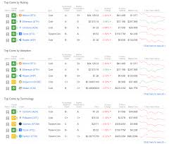 We believe they could create … Weiss Crypto Ratings Confirms Ethereum Is Still The Boss