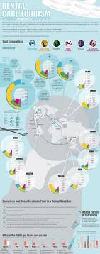 Dental Care Tourism Some Fast Facts Infographic Data Visualization Informa Dental Tourism Medical Tourism Dental Care