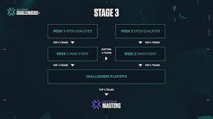 Maybe you would like to learn more about one of these? Rise Of Esports The How And The Why