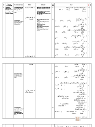 Check spelling or type a new query. Kisi Kisi Soal Bahasa Arab Kelas X Pdf