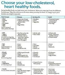 the benefits of eating a low cholesterol diet lower