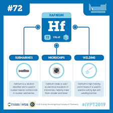 Iypt 2019 Elements 072 Hafnium Nuclear Submarines And Microchips Compound Interest Periodic Table Chemistry Galvanising