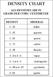 Density Chart