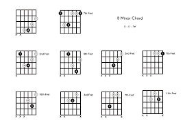 Bm Chord on the Guitar (B Minor) – 10 Ways to Play (and Some Tips/Theory)