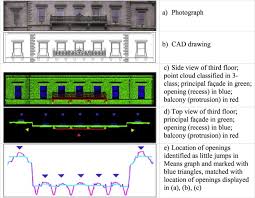 We did not find results for: Point Cloud Segmentation And Classification Of Structural Elements In Multi Planar Masonry Building Facades Sciencedirect