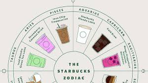 Starbucks Reveals The Perfect Beverage For All 12 Zodiac