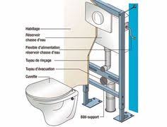 Geberit panneau monolith pour wc suspendu blanc. 7 Idees De Wc Suspendu Et Wc Suspendu Habillage Wc Suspendu Idee Toilettes