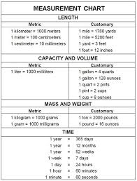 hand picked unit measurement chart pdf mathematical units