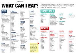 Pin On Low Carb Keto