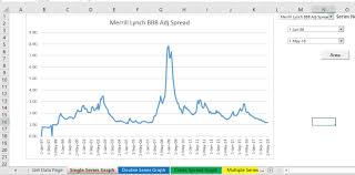 Interest Rate And Credit Spread Analysis From Fred Edward