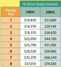 Chart Of The Day The Working Poor